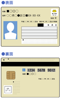 個人番号カード(表面)