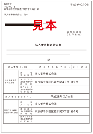 法人番号通知書