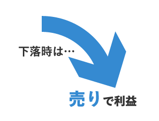 下落相場でも利益が狙える