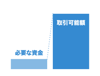 運用に必要な金額は？