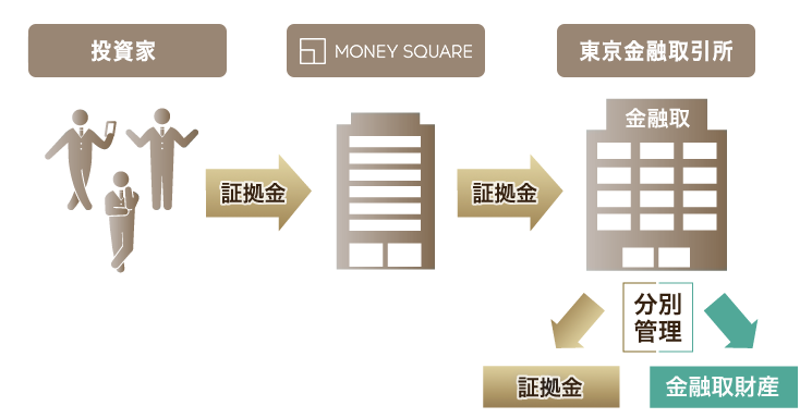 預託証拠金の管理