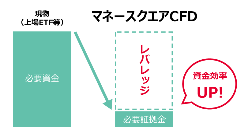 買い注文の場合｜売り注文の場合