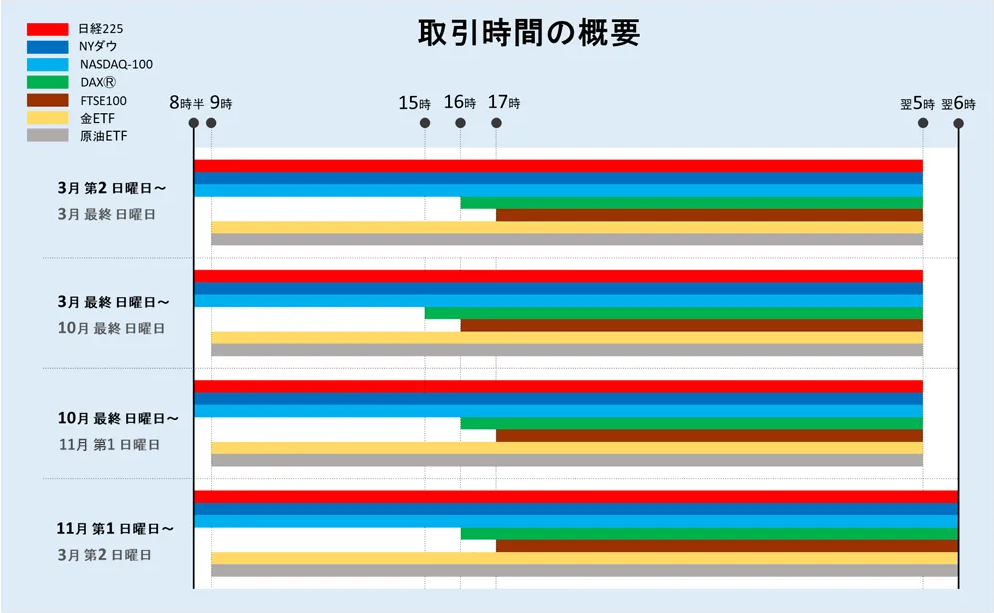 大西洋夏時間