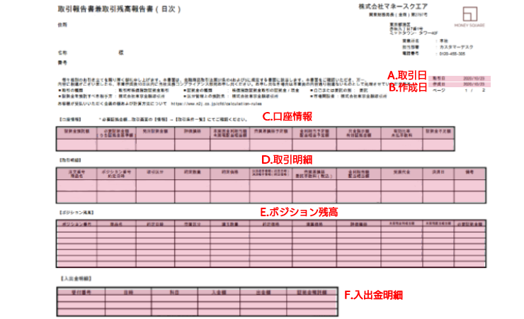 取引報告書兼残高報告書（日次）の見方