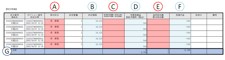 取引明細欄の見方