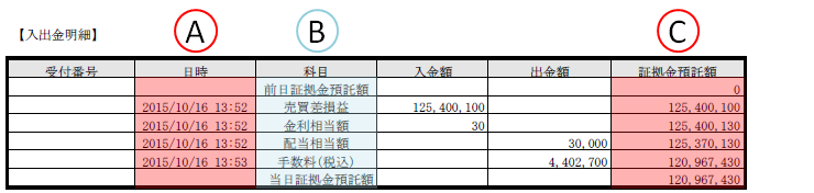 入出金明細欄の見方