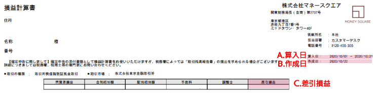 損益計算書の見方