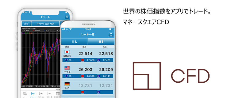 世界の株価指数をアプリでトレード マネースクエアCFD