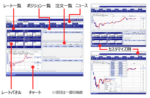 最適な配置にカスタマイズできるメニュー