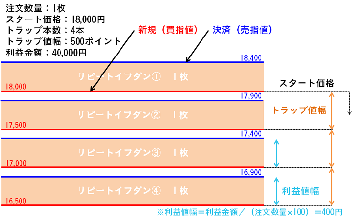 覚えておきたいトラリピ用語の解説図