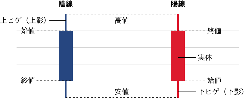 ローソク足の構成要素