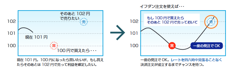 図解