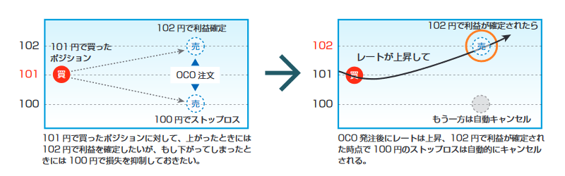 図解