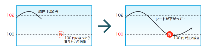 図解