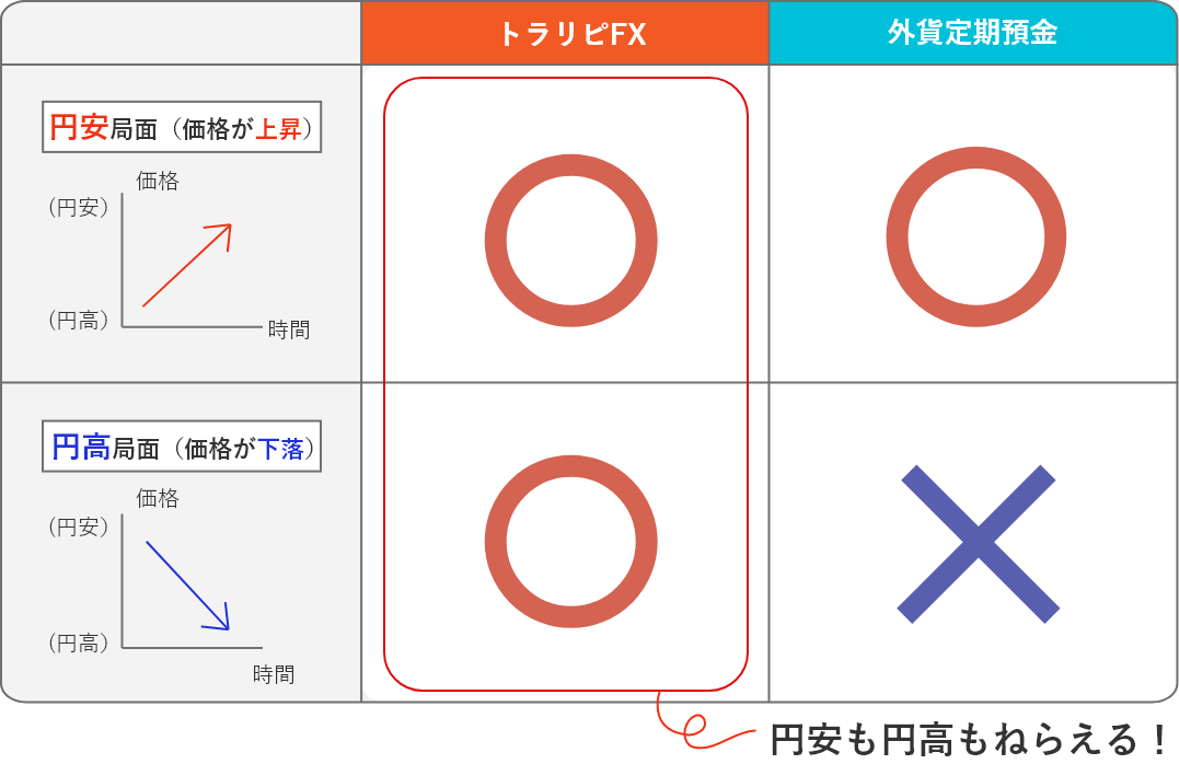 円安円高局面比較