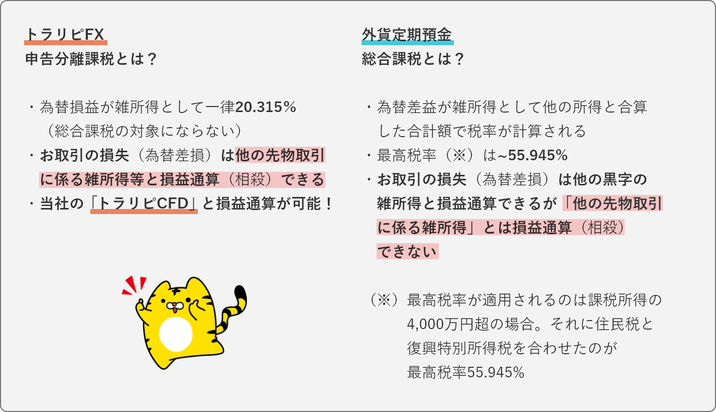 為替損益の課税に注目！