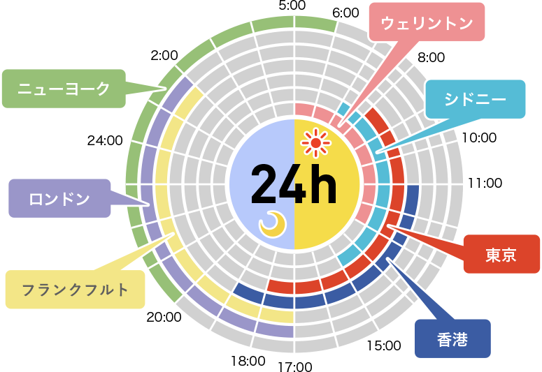 Fxとは マネースクエア