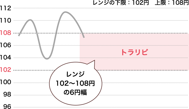 レンジのイメージ1