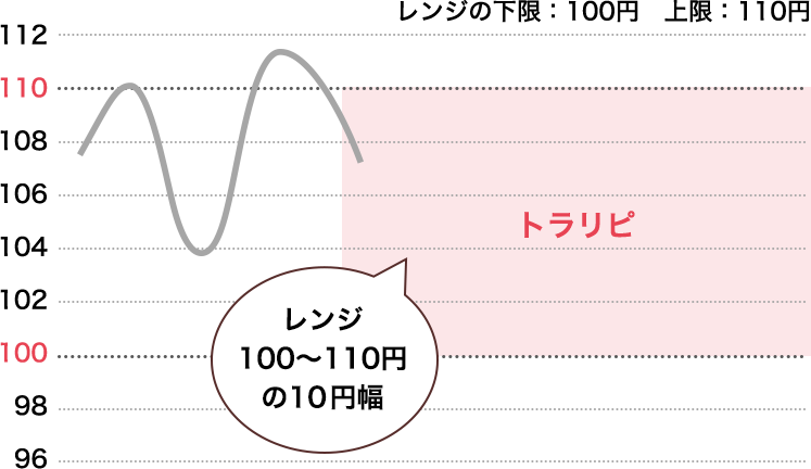 レンジのイメージ2