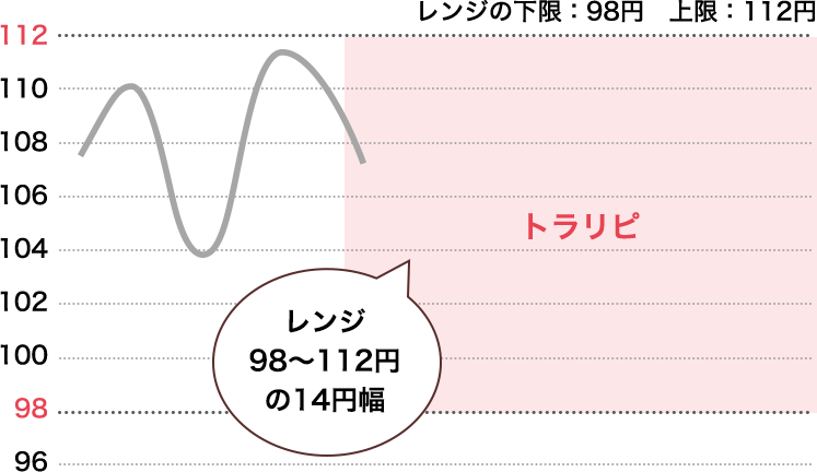 レンジのイメージ3