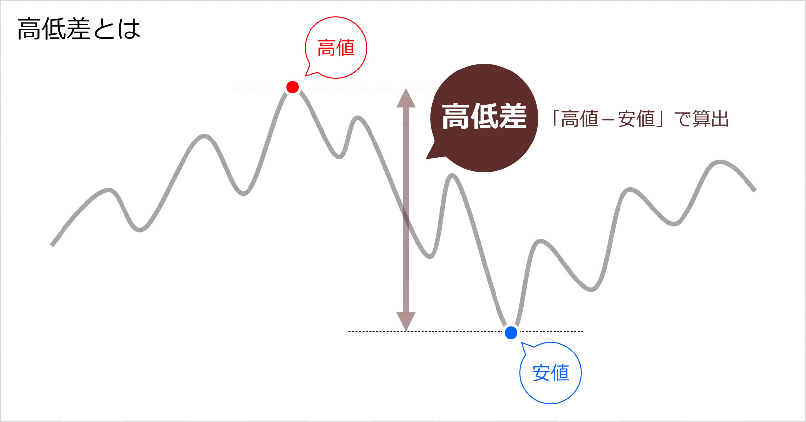 高低差とは