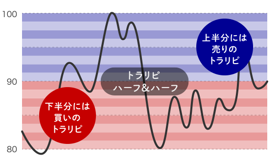 ハーフ&ハーフのイメージ