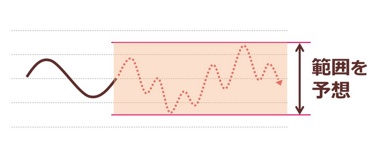 範囲を予想するイメージ