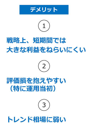 トラリピのデメリット