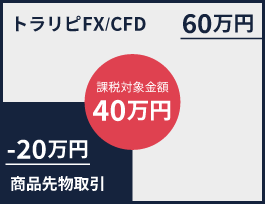 損益通算イメージ図