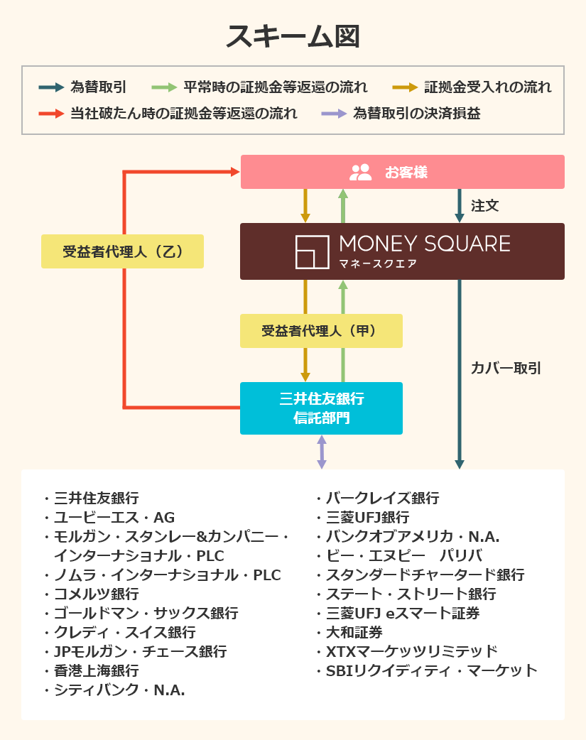 スキーム図