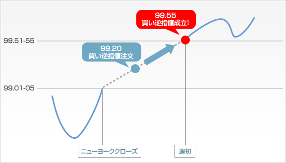 イメージ図