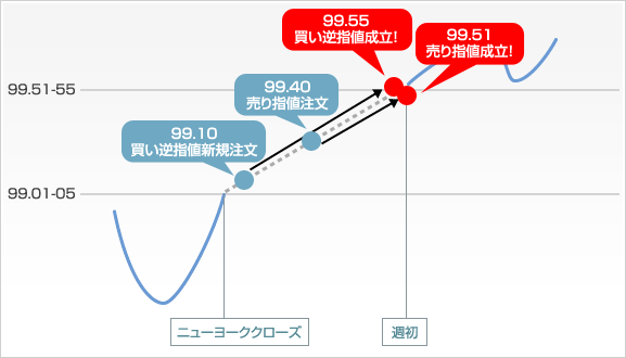 イメージ図