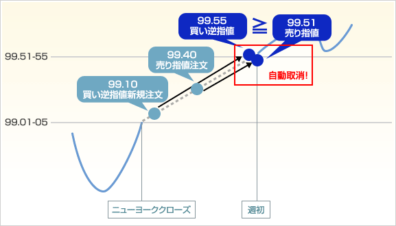 イメージ図