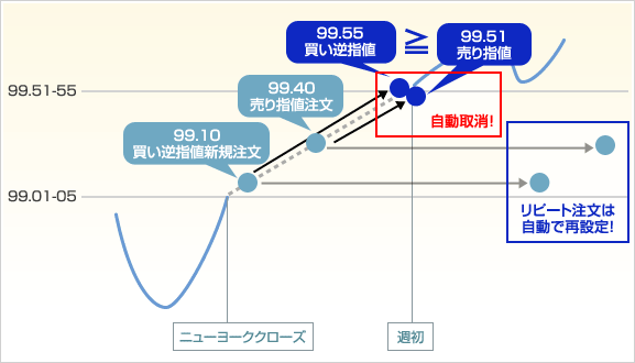 イメージ図