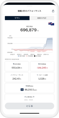 トラリピ戦略管理