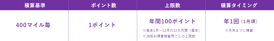 LSP積算条件の説明図