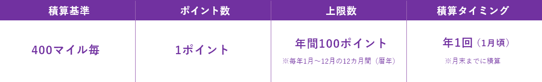 LSP積算条件の説明図