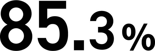 85.3%