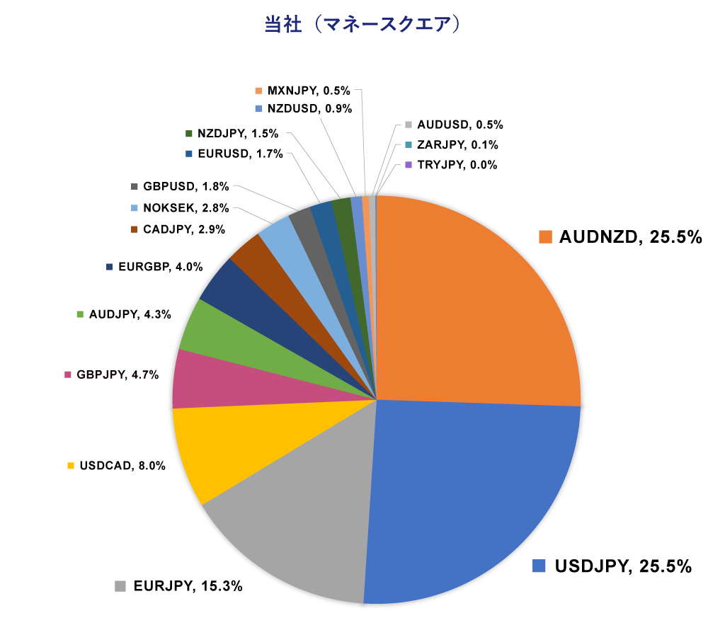 マネースクエア
