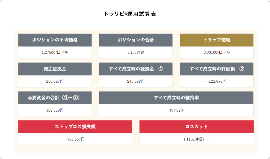 ラリピ戦略リスト