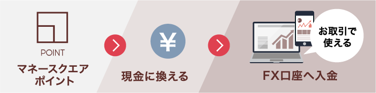 現金に換える流れ