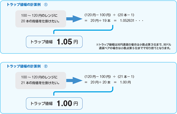 図解