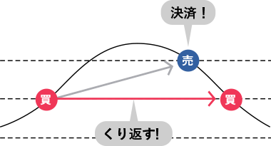 トラリピとは