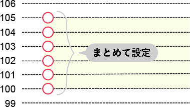 トラリピとは