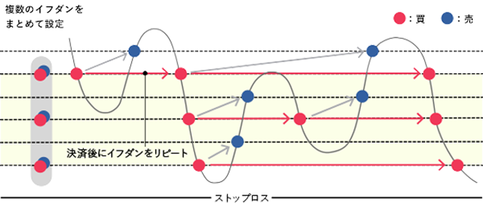 トラリピとは