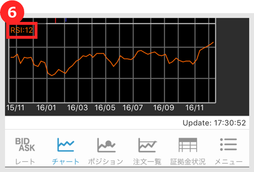 オシレータ系指標が表示される