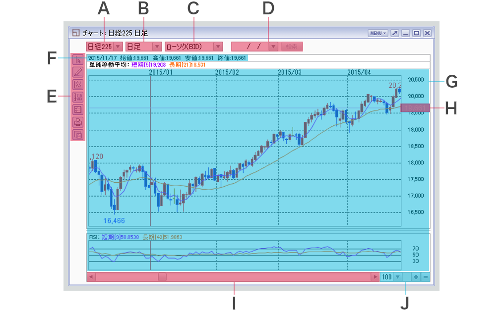 PC取引ツールチャート画面の概要
