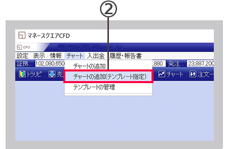 PC取引ツールチャートの追加（表示）