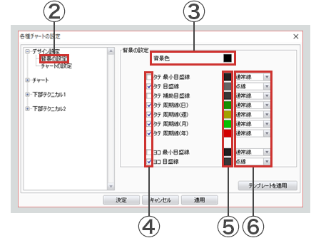 チャートの設定-2