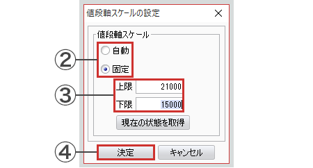 チャートの設定-6